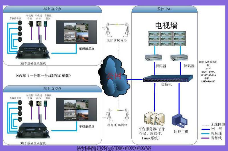 鄭州安裝監控_鄭州監控安裝_鄭州監控安裝群