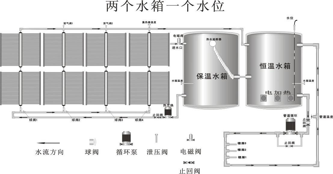 四季沐歌太陽 能熱水工程合同_太陽能出熱水慢又小_杭州太陽能熱水器