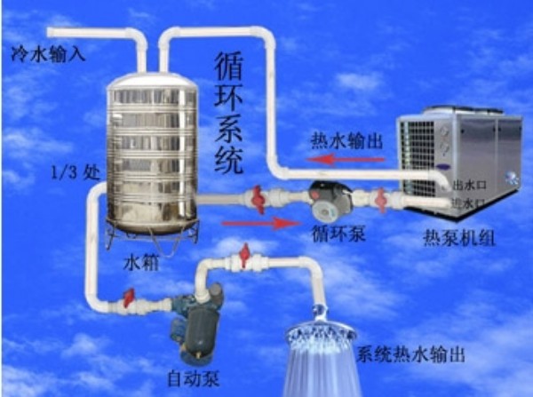 酒店空氣能熱水設備_空氣能熱水工程安裝_海口空氣能熱水器安裝