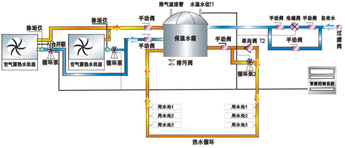海爾空氣能熱水器官網_海口商用空氣能熱水器銷售_空氣能熱泵熱水機電熱水器