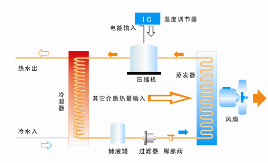 酒店空氣能熱水設備_商用空氣能熱水設備_海口家用空氣能熱水器熱水工程