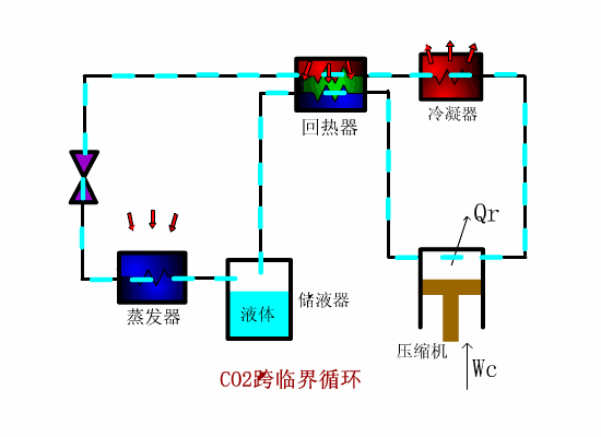 空調幾年加一次氟_空調一點氟沒有怎么加_深圳約克空調加氟