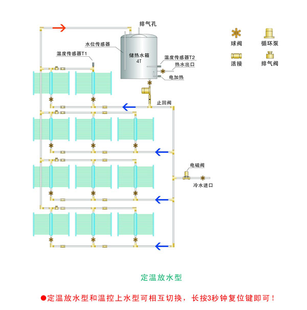 海口太陽能熱水器