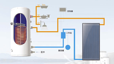 同益空氣能熱水器有回收嗎_空氣能熱水設備_重慶空氣能熱水器廠家