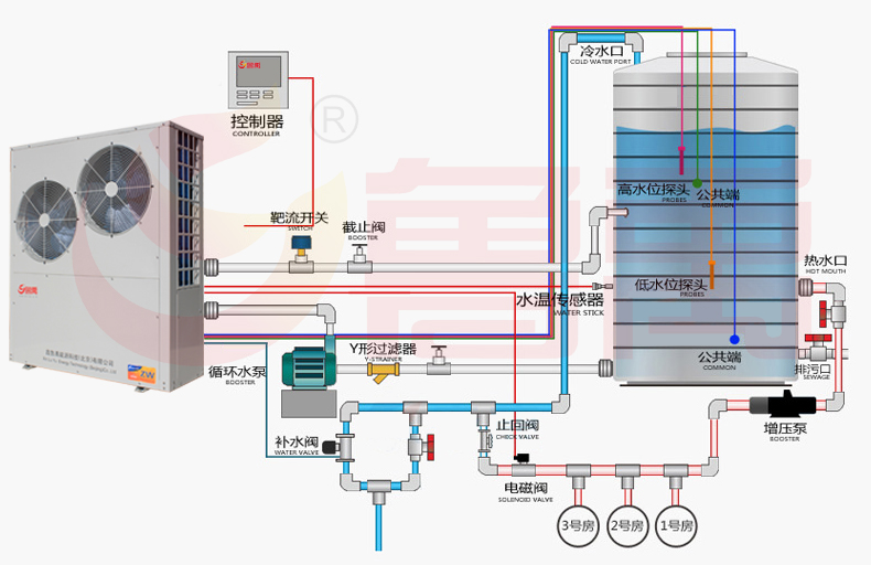 重慶空氣能熱水器價格_重慶空氣能熱水公司_萬和空氣能熱水器官網