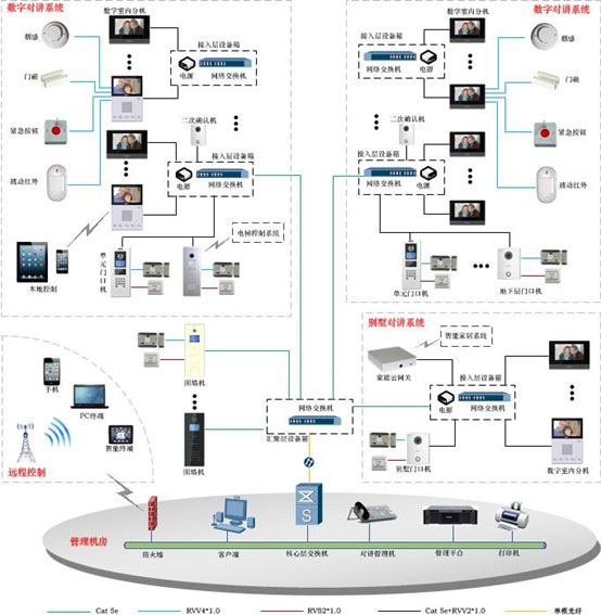 蘭州監控設計施工_蘭州安防工程監控_蘭州監控安裝