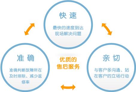 廣州海珠將軍空調維修400客服服務中心