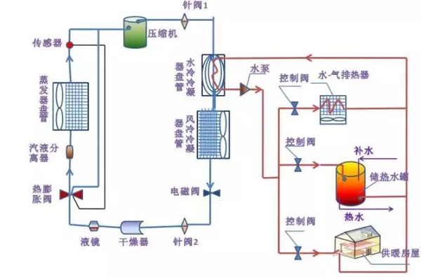 大金空調廣州維修_廣州空調維修公司_廣州東洋空調維修