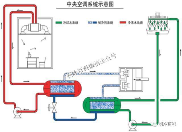 廣州東洋空調維修_大金空調廣州維修_廣州空調維修公司