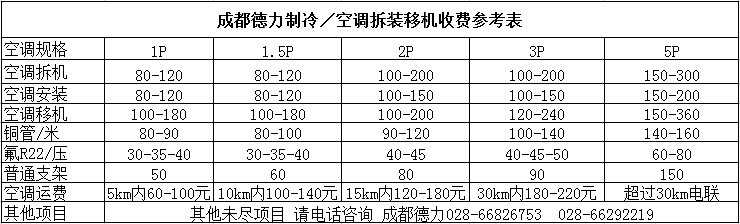 成都美的空調加氟