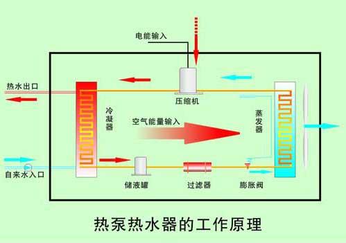 西安空氣能熱泵價格_空氣能熱泵供暖價格_北方空氣能熱泵