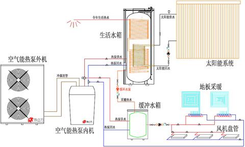 西安空氣能熱泵價格_北方空氣能熱泵_空氣能熱泵供暖價格