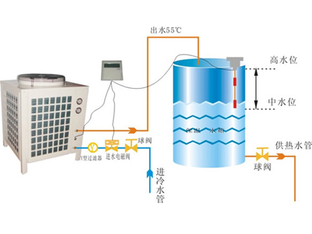 西安空氣能熱泵熱水工程_空氣能熱泵工程_美的空氣能熱泵熱水