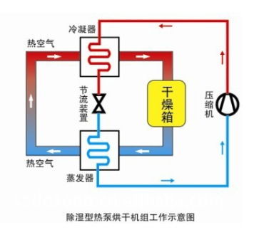 北方空氣能熱泵_西安空氣能熱泵價格_空氣能熱泵供暖價格