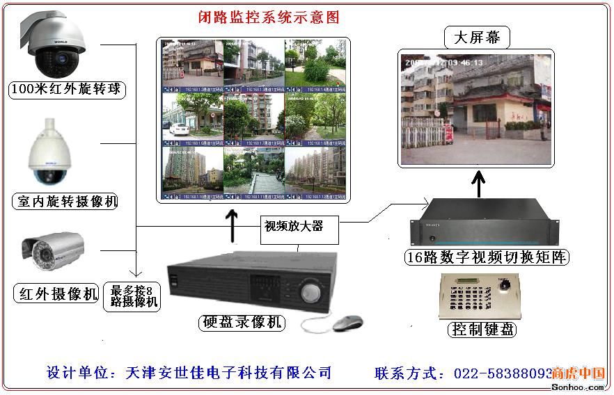 天津監控安裝lyuetech_天津監控攝像頭安裝_監控高清攝像頭的安裝