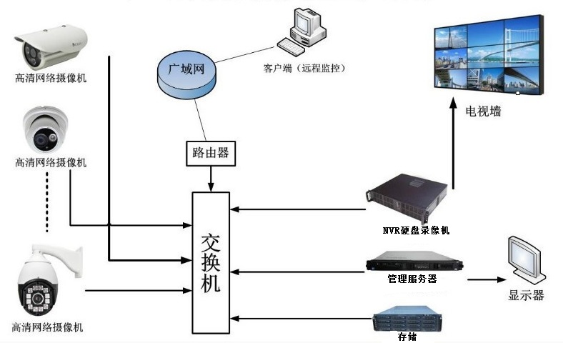 鄭州安裝監控_鄭州安裝監控_鄭州監控安裝聯系方式|監控安裝