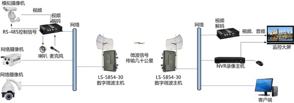蘇州監控安裝_鄭州監控安裝_監控安裝 招聘 鄭州