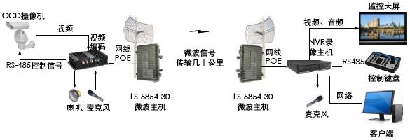 鄭州監控安裝_蘇州監控安裝_監控安裝 招聘 鄭州
