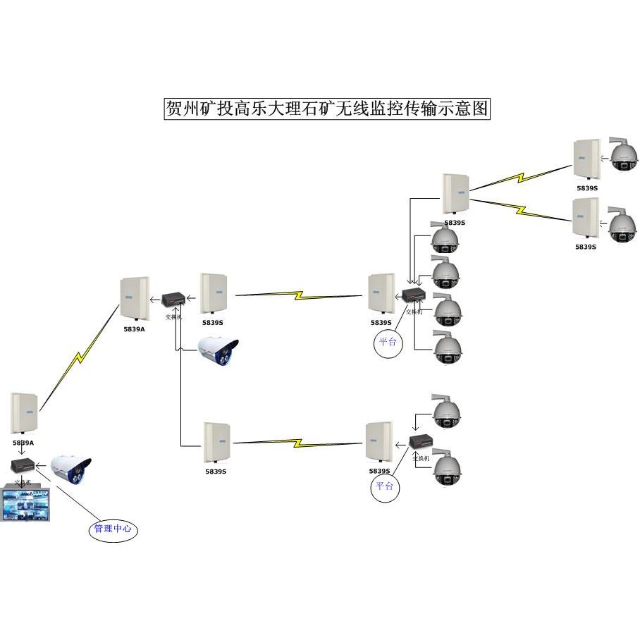 鄭州監控安裝_監控安裝 招聘 鄭州_蘇州監控安裝