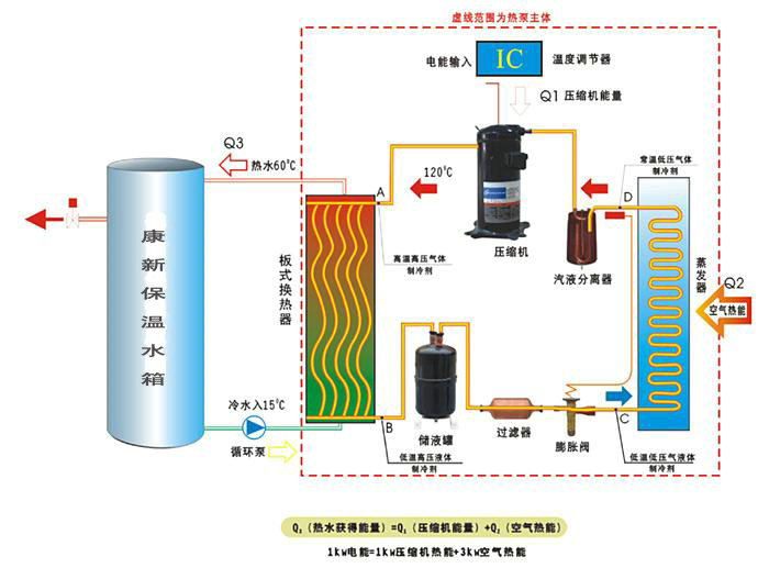 天津空氣能熱泵熱水工程_空氣能熱泵熱水_南昌空氣能熱泵工程