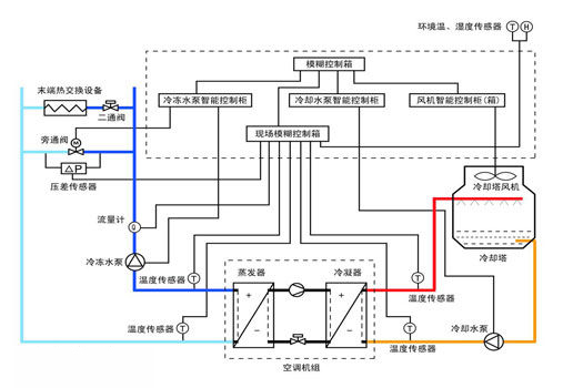 成都飛利浦空調加氟_比亞迪f3空調加什么氟_空調加一次氟多少錢