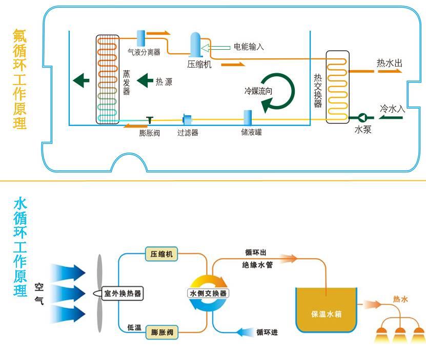 萬和空氣能熱水器官網_商用空氣能熱水設備_南京家用空氣能熱水器銷售