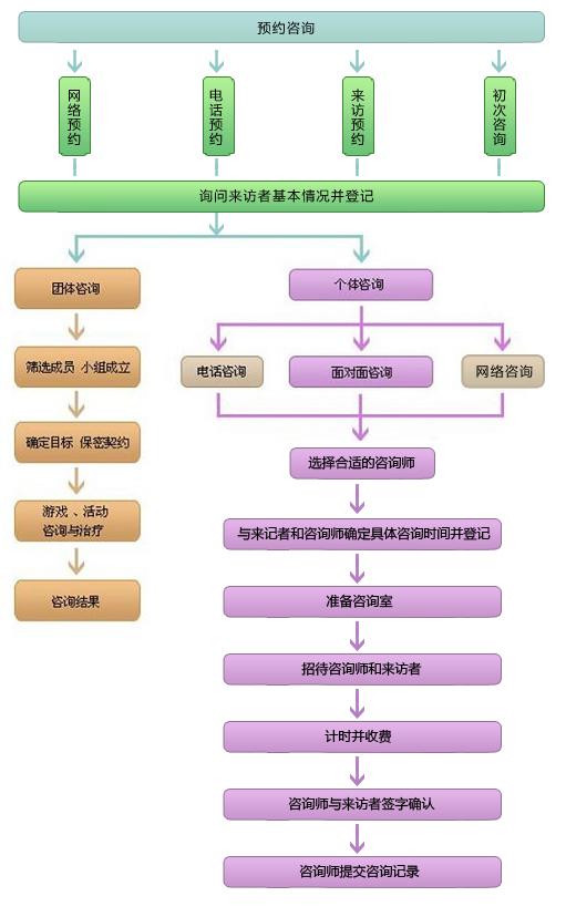 連云港心理咨詢
