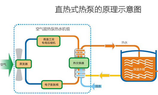 鄭州商用空氣能熱水器熱水工程_美的空氣能熱水器產品圖片_空氣能熱泵熱水機電熱水器