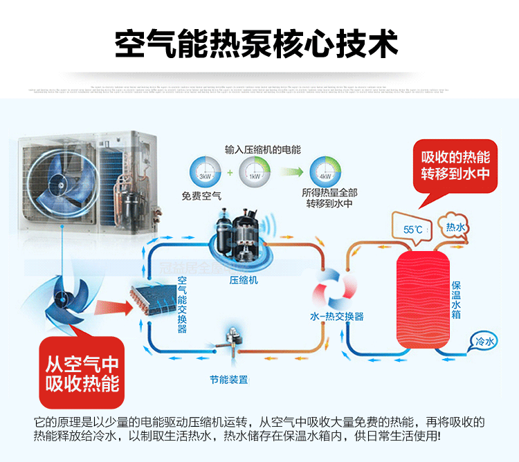 鄭州商用空氣能熱水器熱水工程_空氣能熱泵熱水機電熱水器_美的空氣能熱水器產品圖片