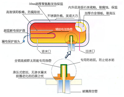 長沙太陽能熱水器_飲水機過濾器能直接加熱水嗎_長沙萬和熱水器官網