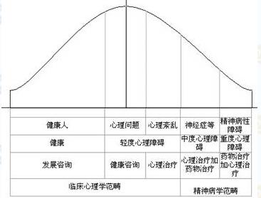 泰安心理咨詢_心理健康教育個別咨詢_泰安心理咨詢師