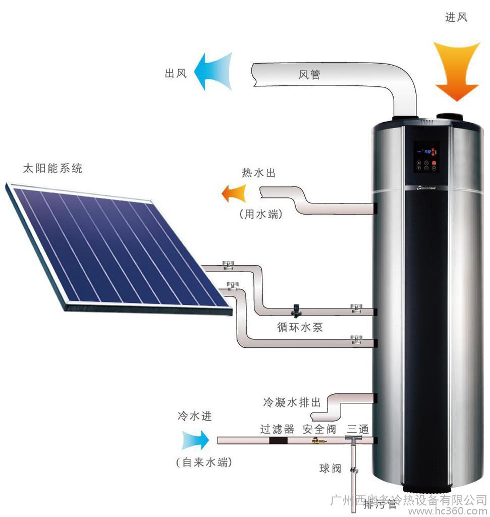南京空氣能熱水_酒店空氣能熱水設備_青島空氣能熱水器多少錢