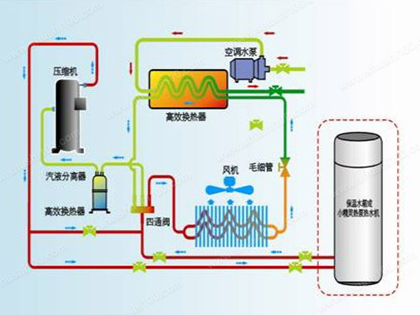 酒店空氣能熱水設備_青島商用空氣能熱水器_南京空氣能熱水