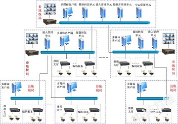 上海監控安裝公司_上海監控安裝_北京安裝監控公司