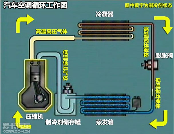 空調一點氟沒有怎么加_空調多久加一次氟_杭州樂京空調加氟