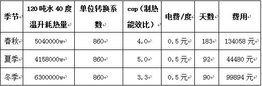 無錫空氣能熱泵熱水工程