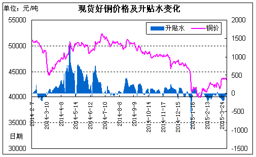 溫州廢銅高價回收_東莞廢銅回收_廈門廢銅回收
