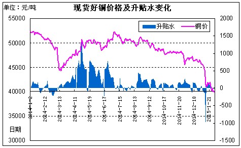 溫州廢銅高價回收_東莞廢銅回收_廈門廢銅回收