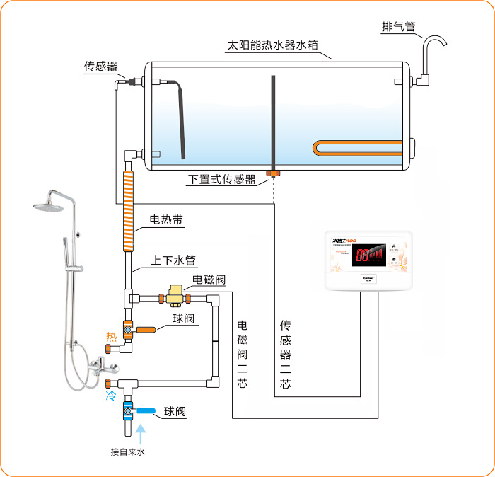海爾空氣能熱水器官網_空氣能熱水設備_昆明空氣能熱水器廠家