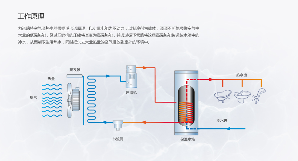 同益空氣能熱水器有回收嗎_大連商用空氣能熱水器銷售_阿里斯頓空氣能熱水器官網
