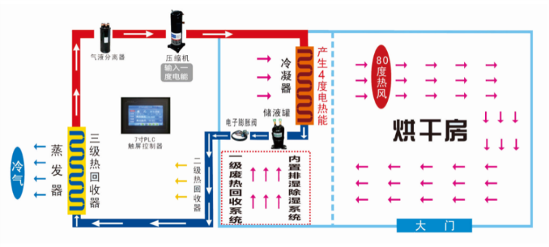 空氣能熱泵_大連空氣能熱泵銷售_大連空氣能熱泵