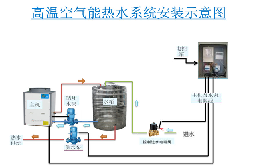 空氣能熱泵_大連空氣能熱泵銷售_大連空氣能熱泵