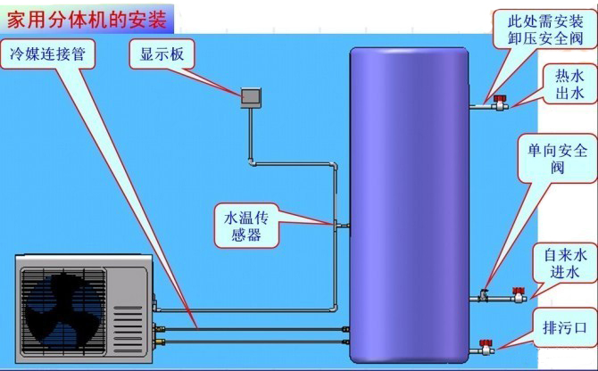 美的空氣能熱水器產品圖片_空氣能熱水設備_大連商用空氣能熱水器銷售