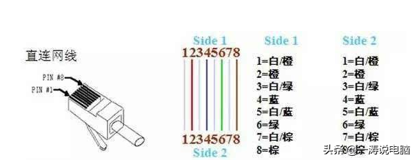 不會安裝監控的朋友看過來，這里有超詳細監控安裝教學教程