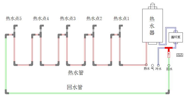 太陽熱水器開上水閥才能有熱水_廈門太陽能熱水器廠家_太陽熱水器多少才有熱水