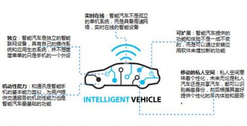 上海監控安裝監控_長沙監控公司_長沙安裝監控