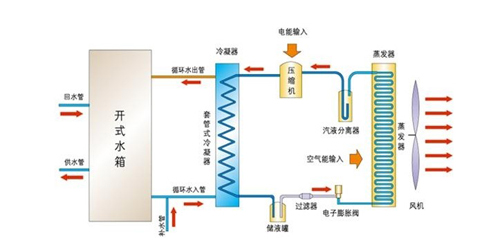 中山熱泵空氣能熱水器安裝_空氣能熱水器熱泵泉州_合肥空氣能熱泵多少錢
