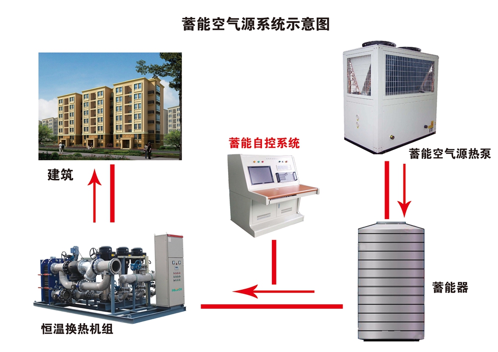 空氣能熱水器熱泵泉州_福州空氣能熱泵多少錢_空氣能熱泵
