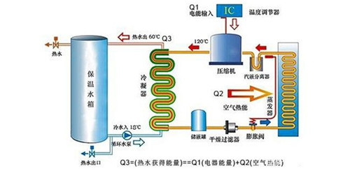 空氣能熱水器熱泵泉州_空氣能熱泵_福州空氣能熱泵多少錢