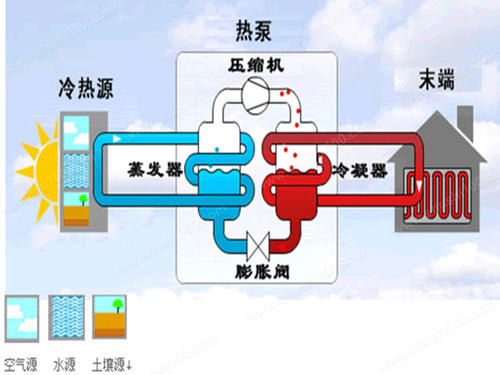 濟南空氣能熱泵廠家